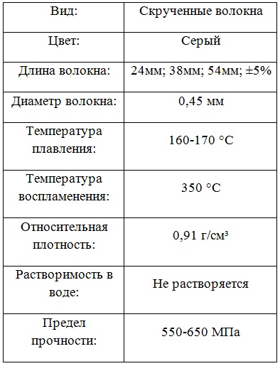 POLYEX MESH POLYEX MESH